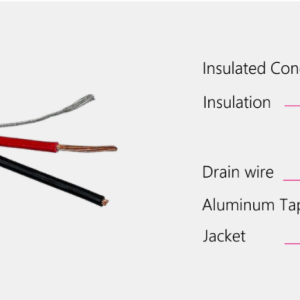 Cáp tín hiệu LS-SDC-XX-YYY-AB