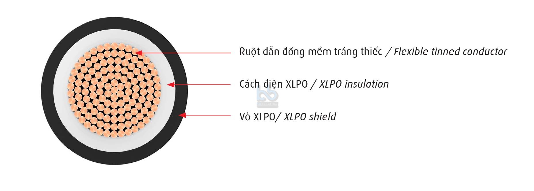 CÁP NĂNG LƯỢNG MẶT TRỜI - H1Z2Z2-K – 1,5 KV DC